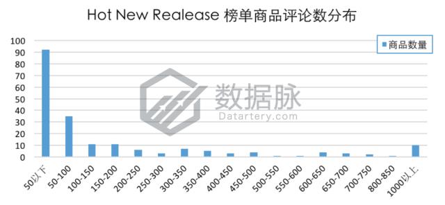 手表保护膜legacy,品牌手表保护膜近期价格