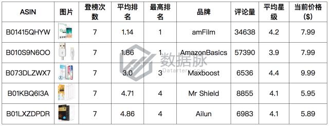 手表保护膜legacy,品牌手表保护膜近期价格