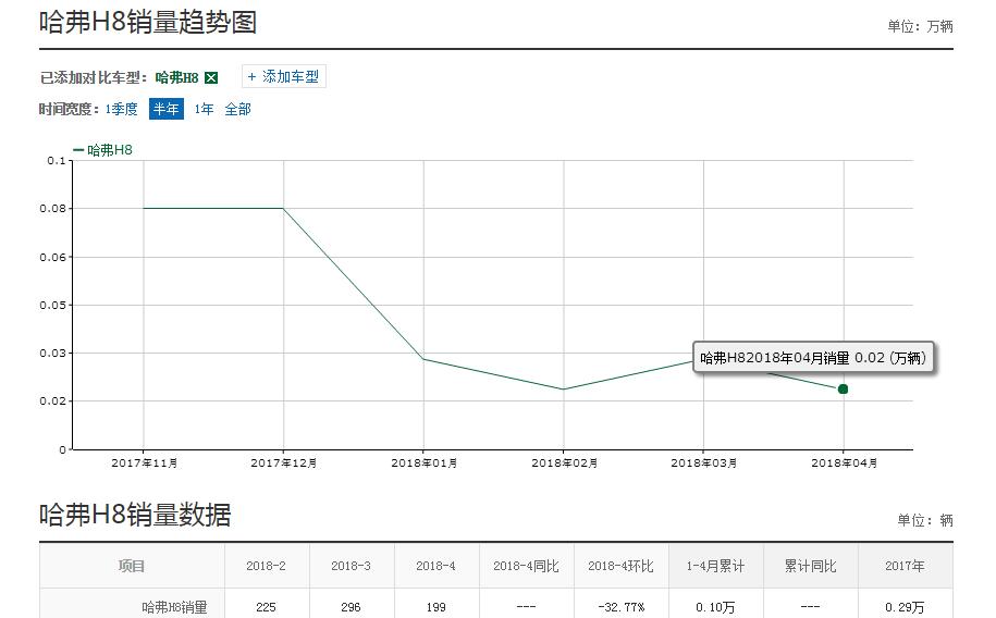 哈弗h8为什么这么少人买,哈弗h8新款值不值得买