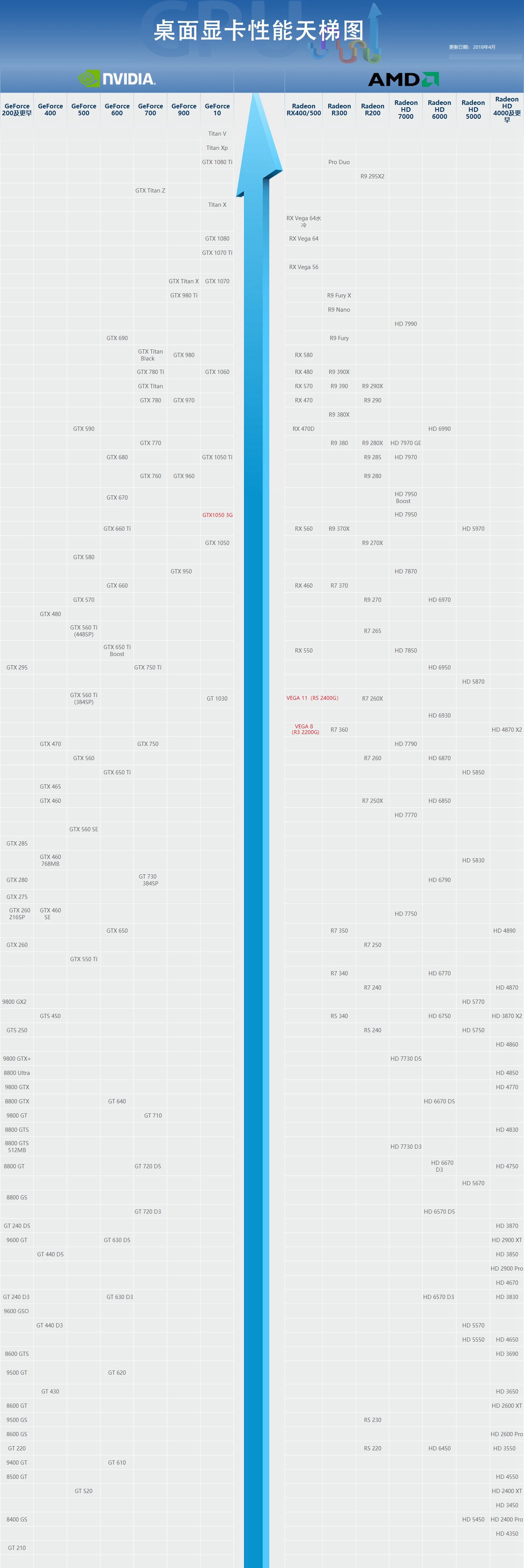 显卡天梯图二手显卡价格,移动显卡和桌面显卡天梯图2022