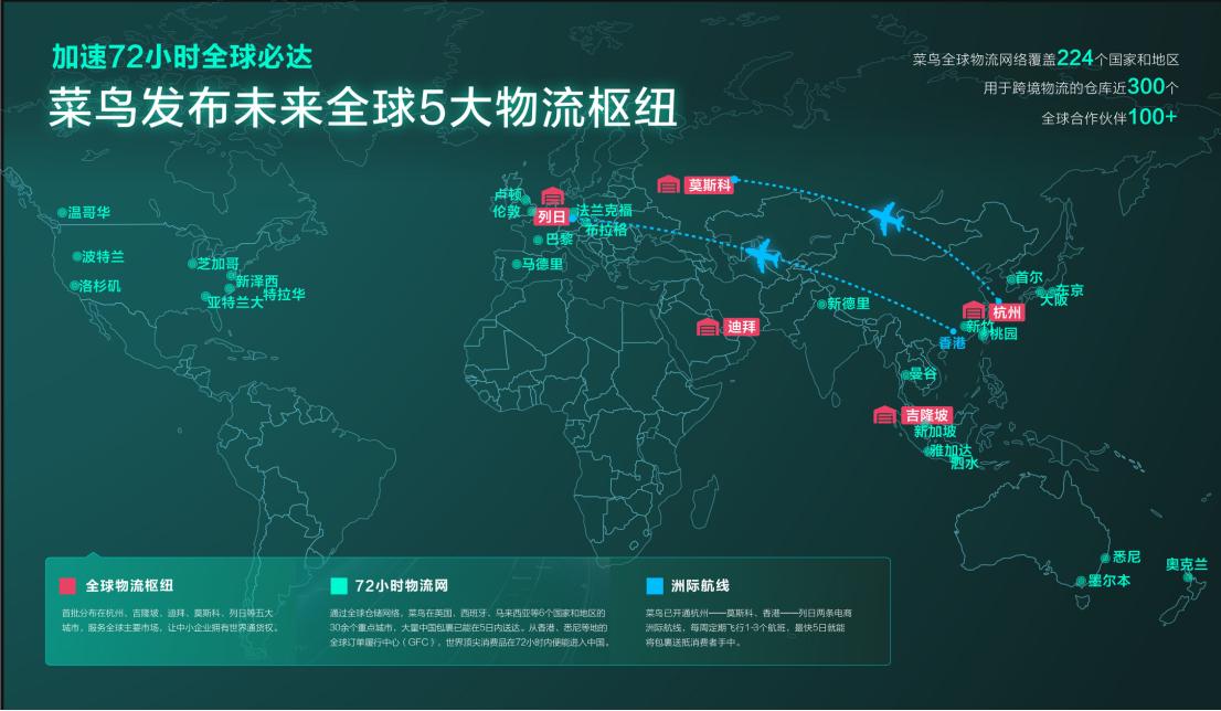 上阵亲兄弟!菜鸟带领圆通布子香港,携手建设国家智能物流骨干网