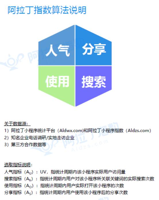 小程序小游戏排行前十名,小程序小游戏排名