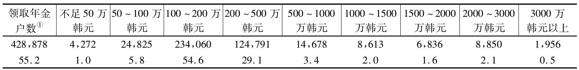 老龄化对农业现代化的影响,日本老龄化对农业的不利影响