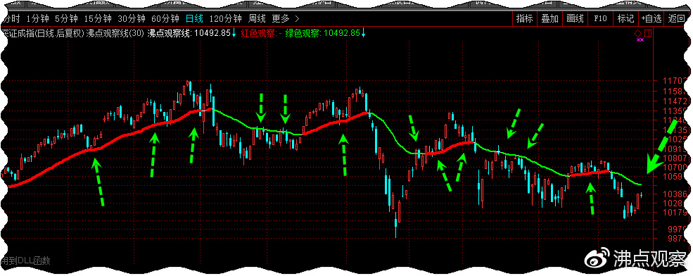 从历史复盘角度看券商行情,从历史上看出牛市