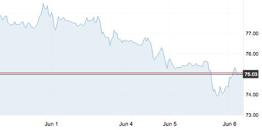 6月6日｜原油价格、地炼报价及各地零售限价
