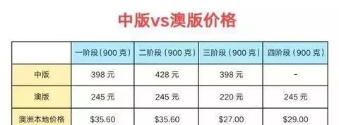 a2山寨奶粉,a2国产有假的吗