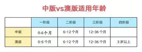 a2山寨奶粉,a2国产有假的吗