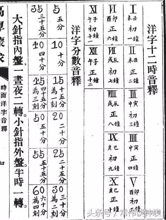 你见过什么样的计时工具,瑞士表有多少年的历史