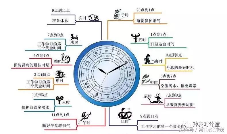 你见过什么样的计时工具,瑞士表有多少年的历史