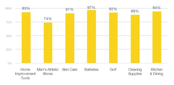 亚马逊什么产品容易出单 (亚马逊产品不是高峰期反而出单多)