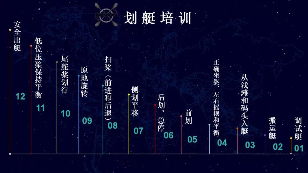 皮划艇课前准备活动,皮划艇趣味热身活动