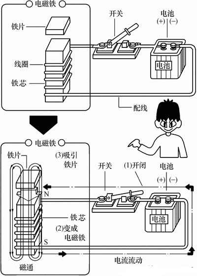 交流接触器结构及原理3d动画,交流接触器结构原理视频