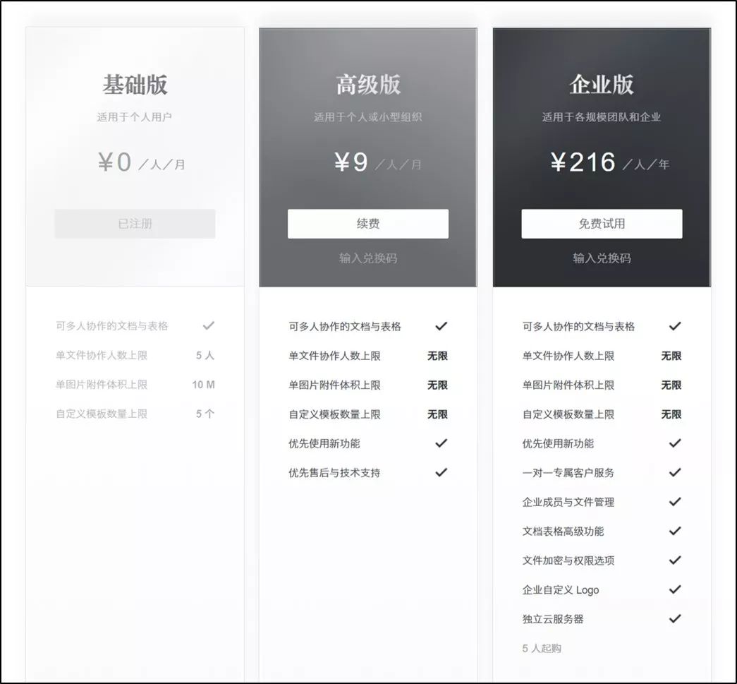 在线协作工具,有什么好用的在线文档工具