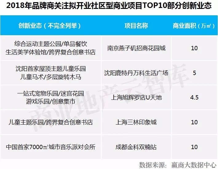 社区型商业综合体定位,社区商业投资新蓝海
