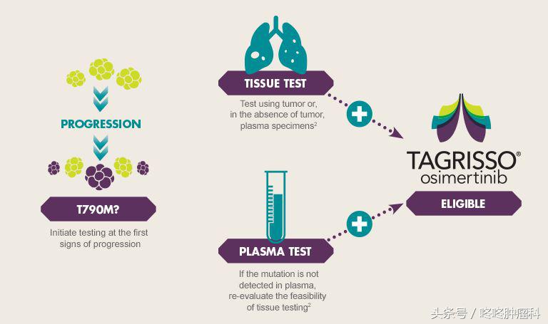 9291耐药指南：前沿进展全面汇总，治疗策略一网打尽！