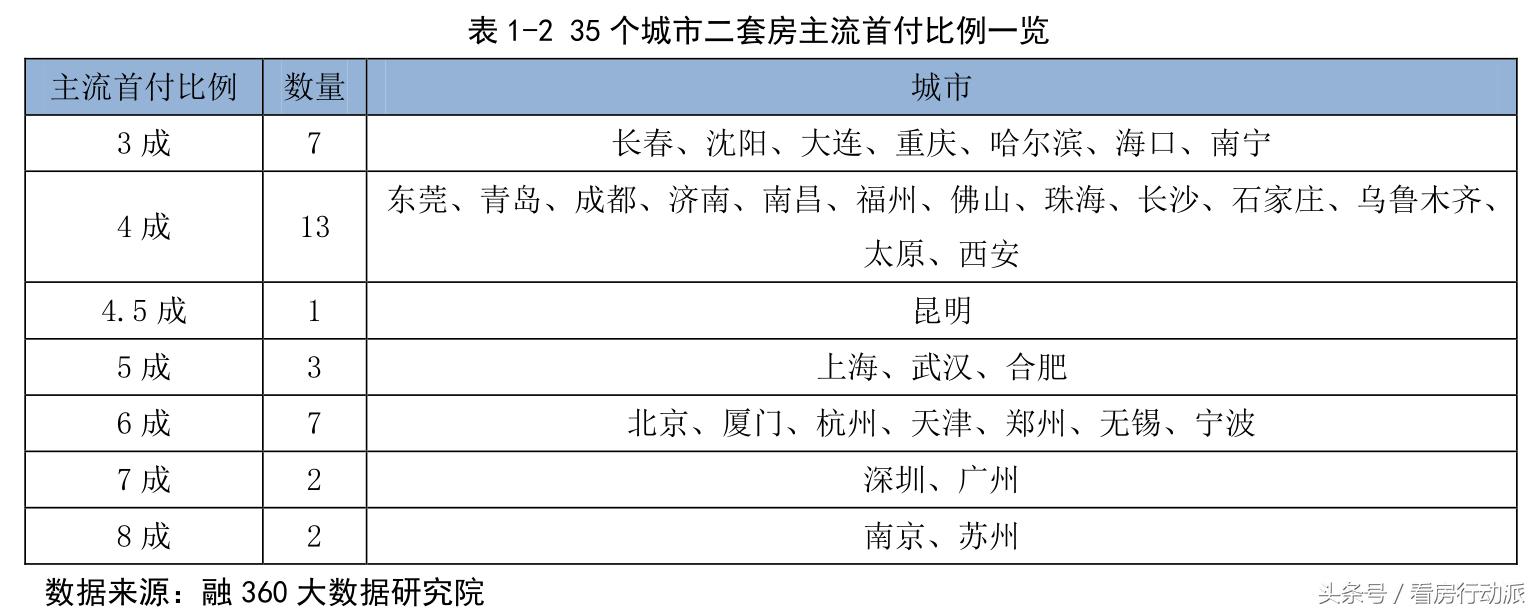 房贷利率上涨是不希望买房吗,买房以后房贷利率会不会涨太高