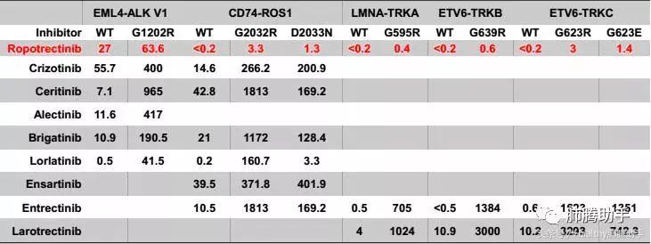 美国新上市的抗肺癌药物,asco抗癌新药