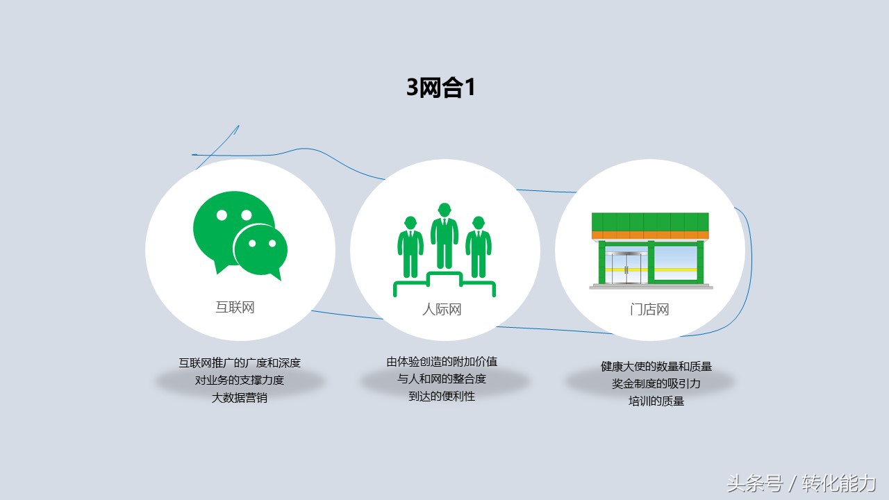 新零售营销解决方案怎么做,新零售销售模式和运营框架分析