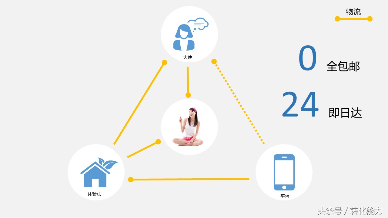 新零售业态下营销策略,新零售门店策划运营ppt