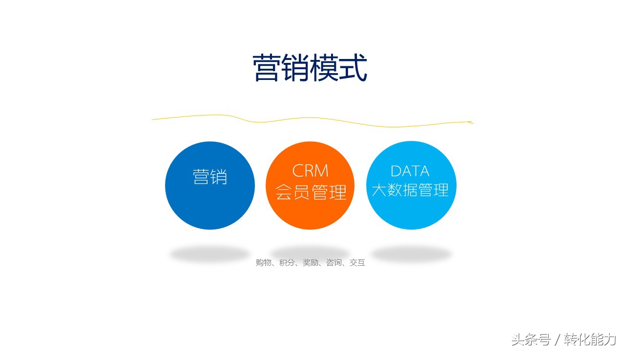 新零售业态下营销策略,新零售门店策划运营ppt