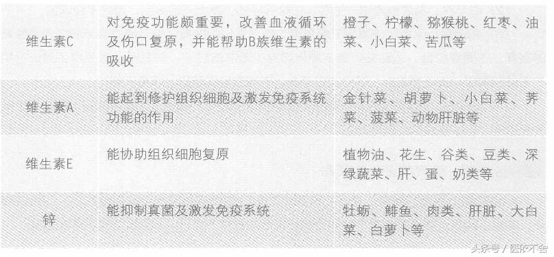 真菌不除,脚气难消,补充维生素和矿物质抑制真菌繁殖