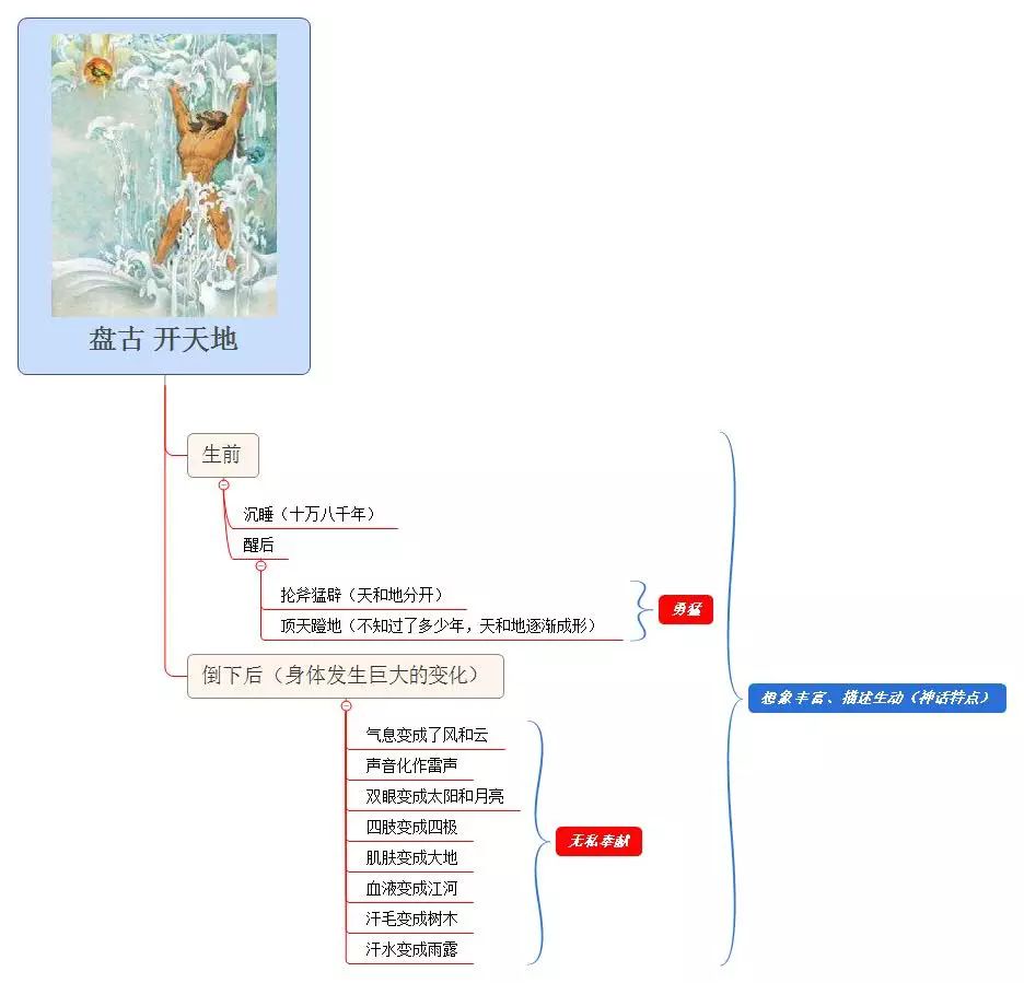 三年级语文1-4单元思维导图大全,三年级语文第一单元思维导图8k纸