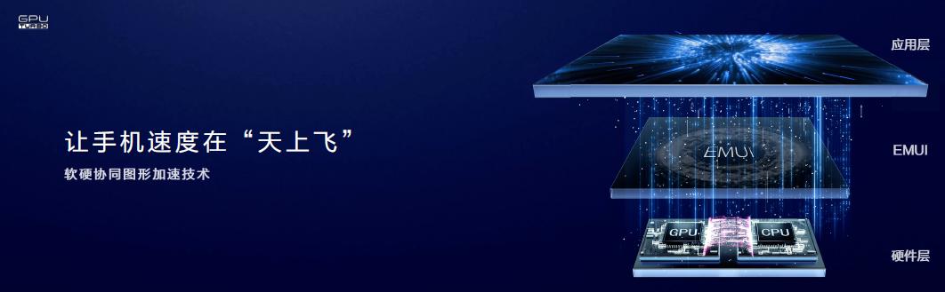 gputurbo为什么是吓人的技术,gputurbo技术的手机