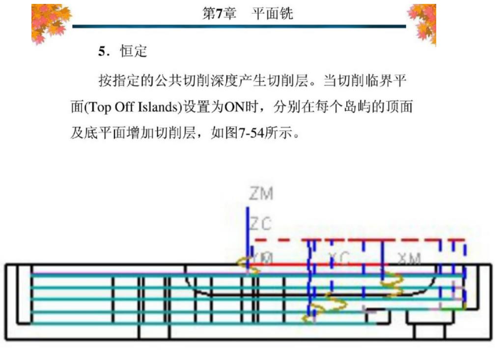 cnc五轴编程用什么软件最好,cnc加工中心什么材料最硬