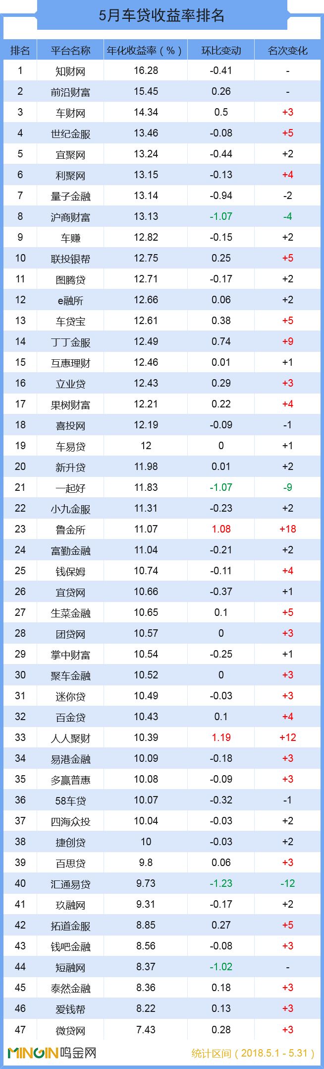 p2p车贷平台排行榜,人人聚财倒闭了车贷怎么办