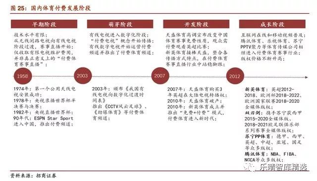 中国体育市场化进程缓慢,中国体育的付费市场