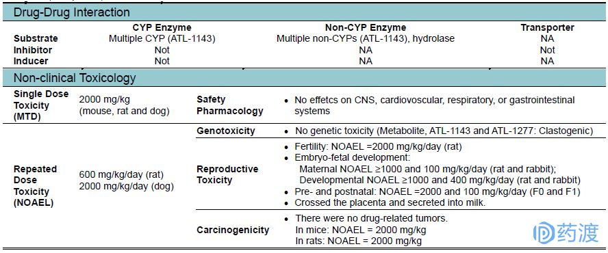 每日一药之阿普唑仑,每日一药讲解视频