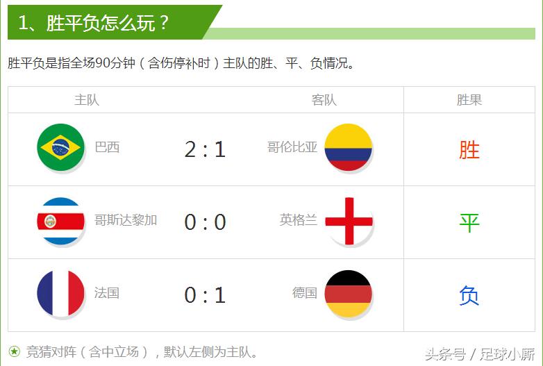 足彩世界杯竞彩计算器,世界杯今天竞彩足球推荐