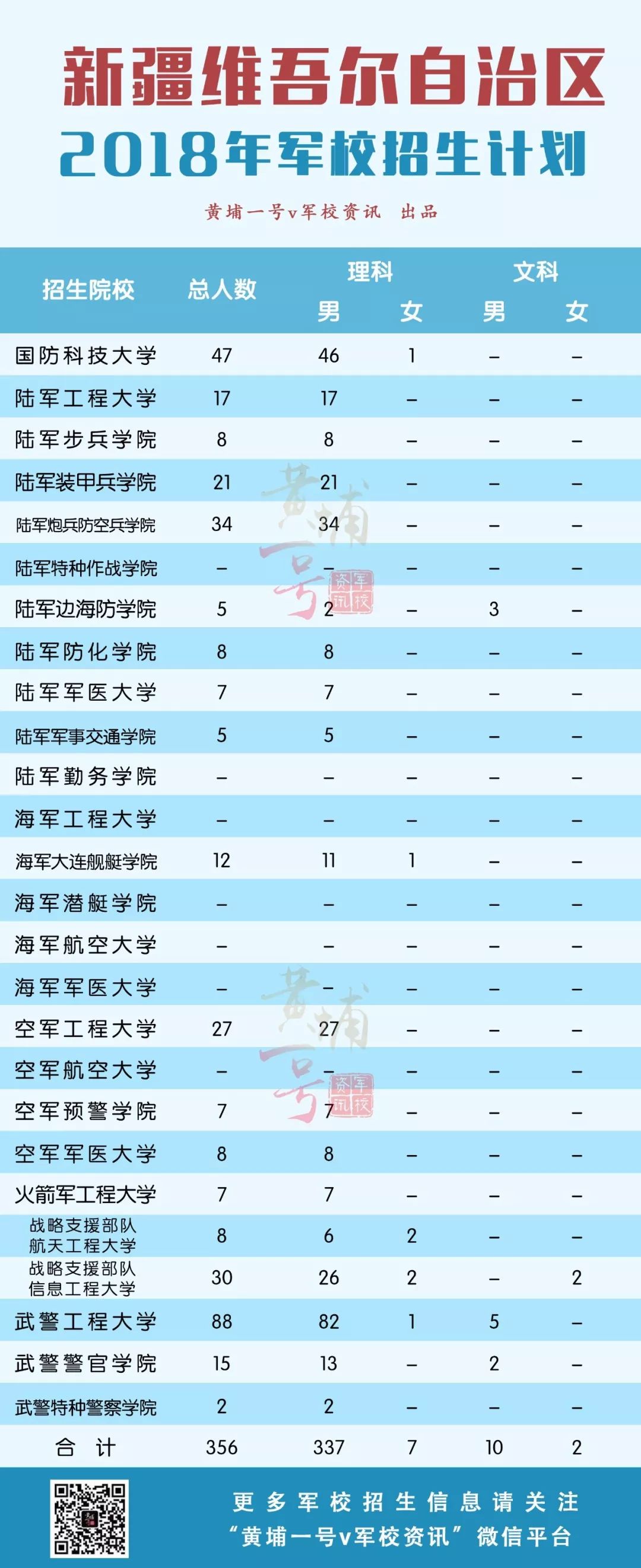 军校每年在山东招多少学生,哪所军校在山东招生人数最多