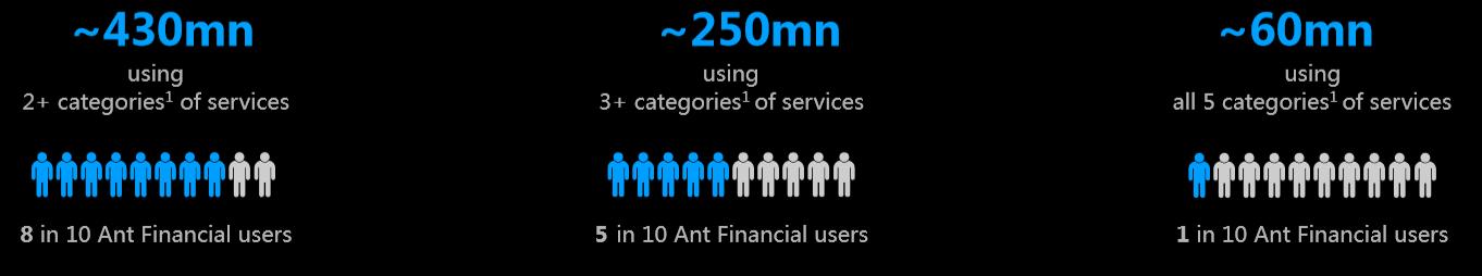 化繁为简全文讲解,蚂蚁金服互联网金融模式分析