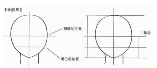 绘画软件零基础教程,零基础学习绘画线条