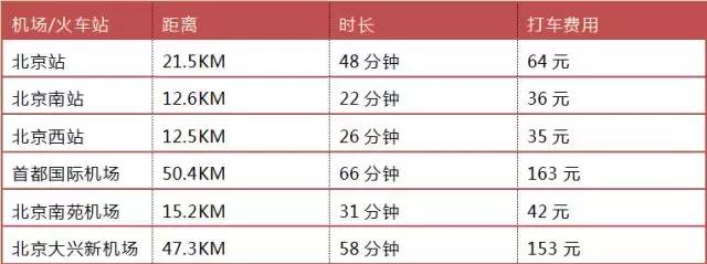 湾流国际——不是市中心的总部基地｜睿和研究