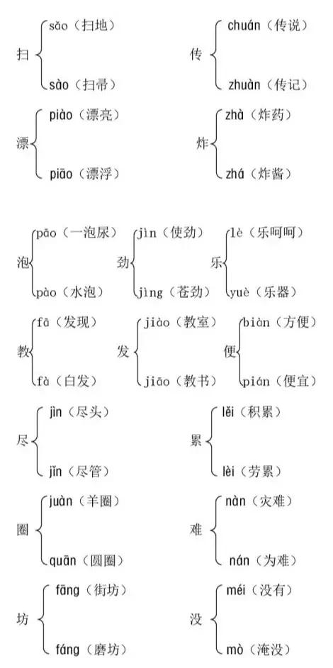 部编版二年级下册第一单元试卷,部编版一年级下册单元知识汇总