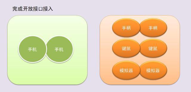 刺激战场模拟器更新,刺激战场模拟器更容易吃鸡吗