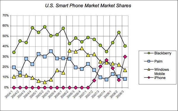 乔布斯发布iphone3g经典片段,乔布斯当年苹果3发布