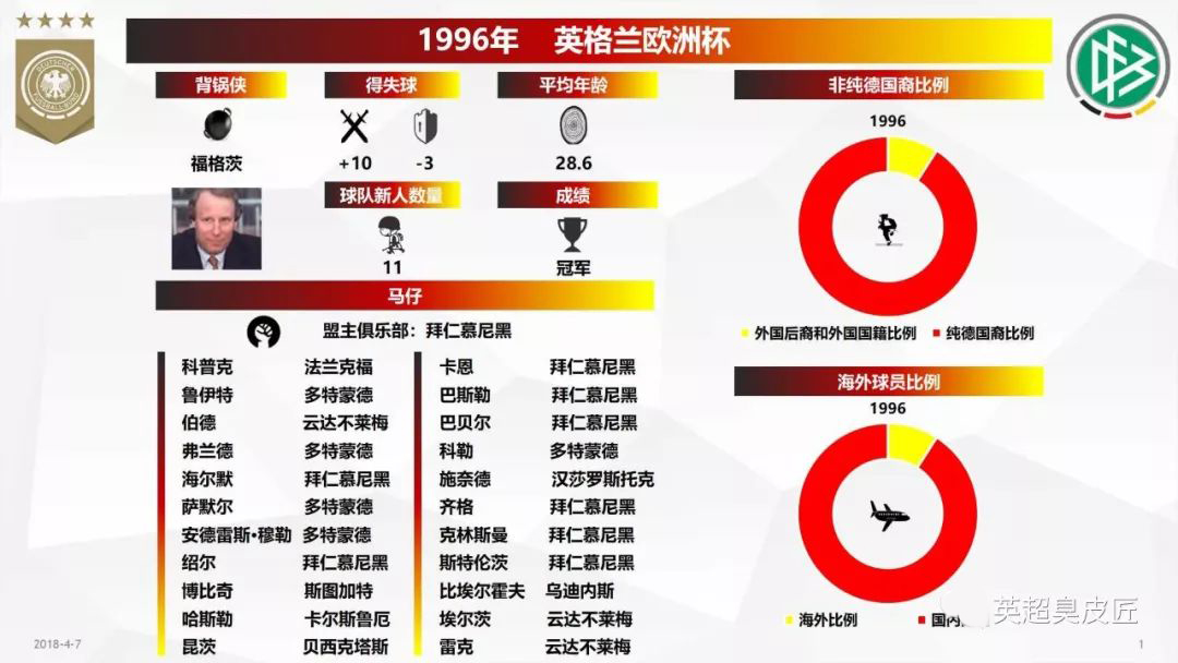 2019年足球世界杯德国队比赛记录,世界杯德国盘点