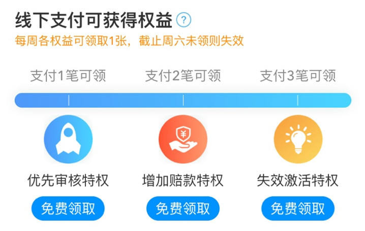 淘宝确认收货了怎么激活运费险,失效的运费险如何激活