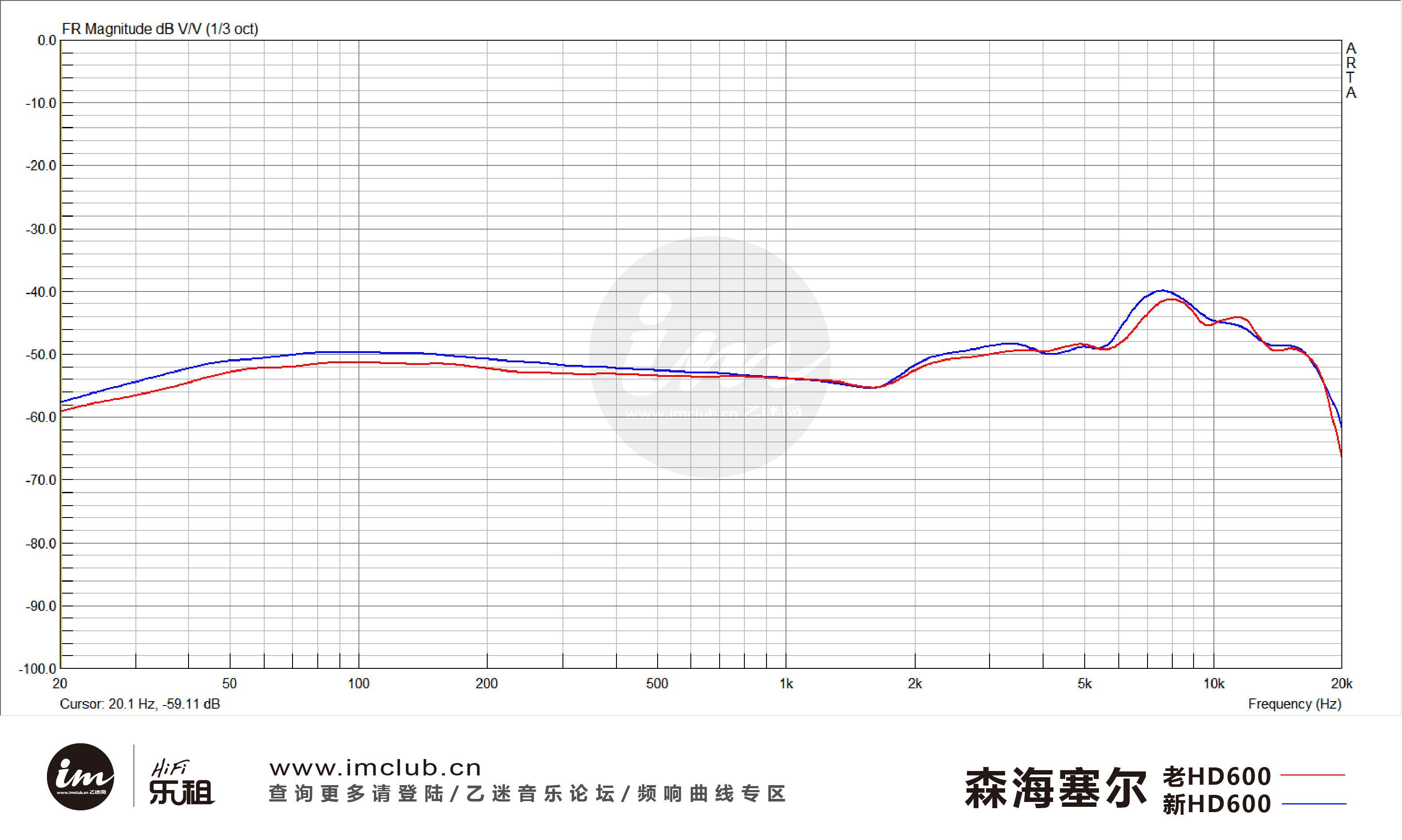 耳机HiFi知识,所谓的hifi耳机大揭秘
