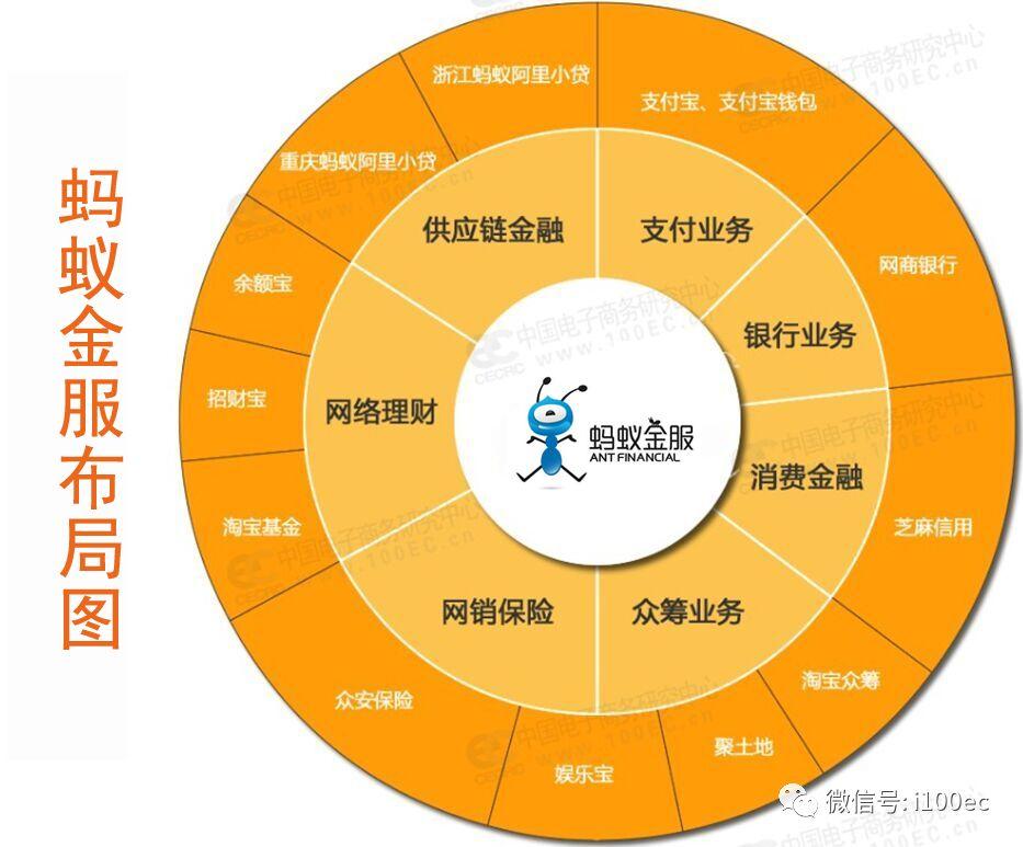 蚂蚁金服上市融资多少亿,蚂蚁金服100亿融资