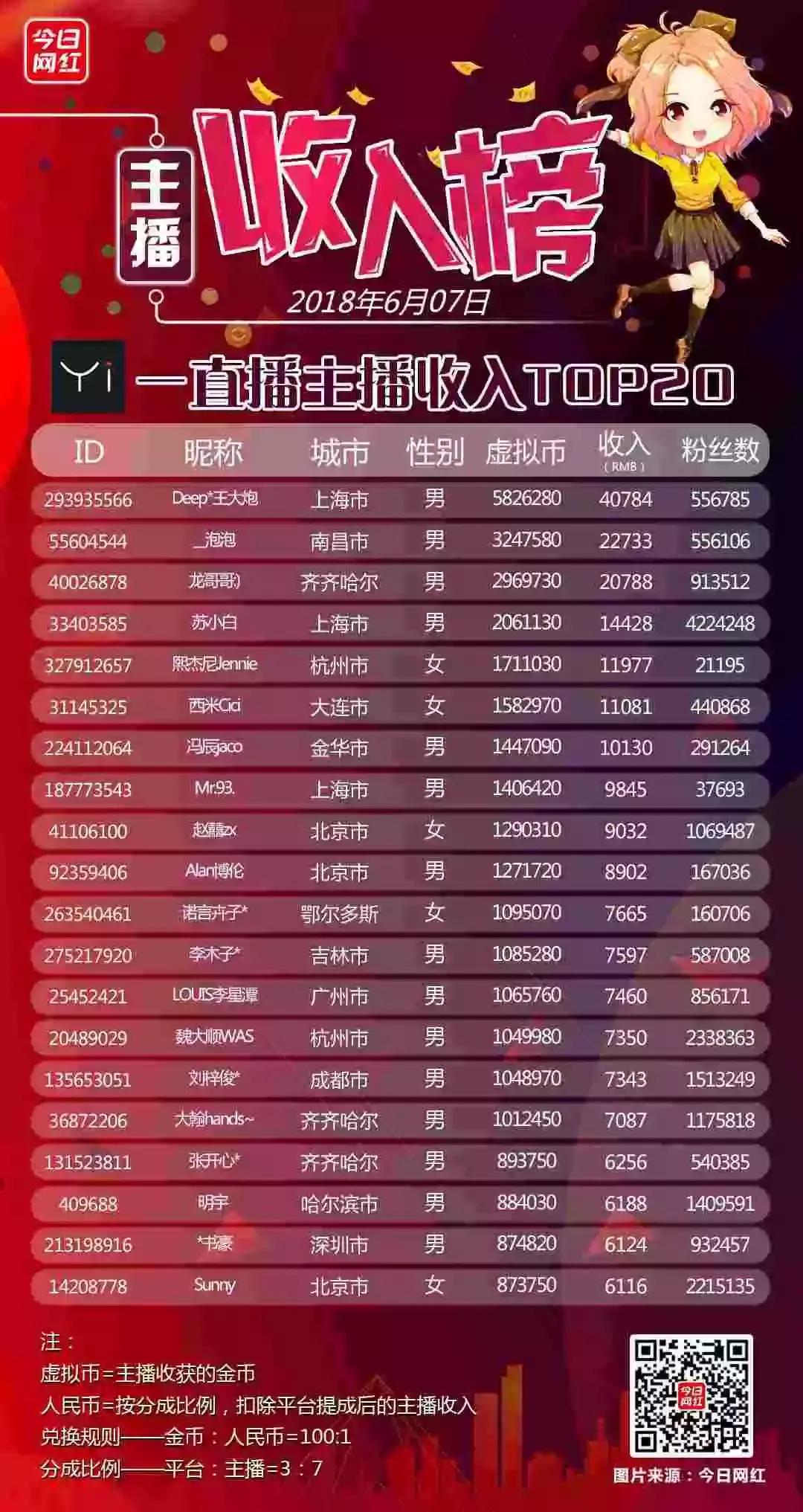 斗鱼直播蓝翔,主播蓝翔