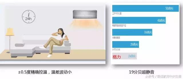 宋plusdmi车载空调是定频还是变频,海尔kfr35w0383a变频还是定频