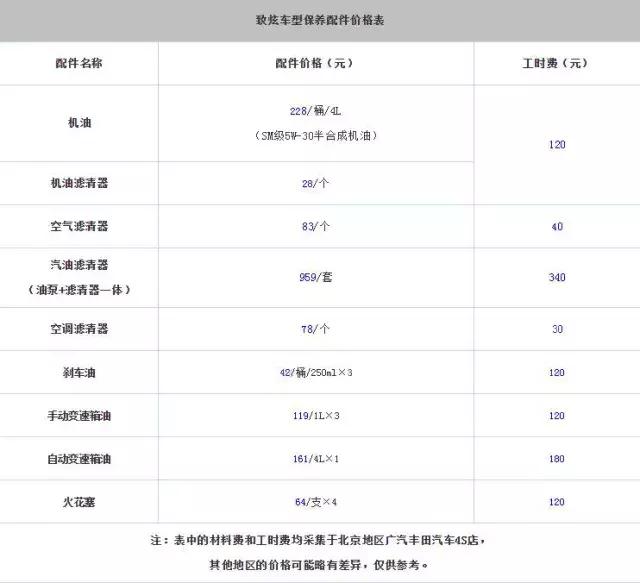 外观年轻省油的紧凑型轿车,外观好看又便宜的车10万
