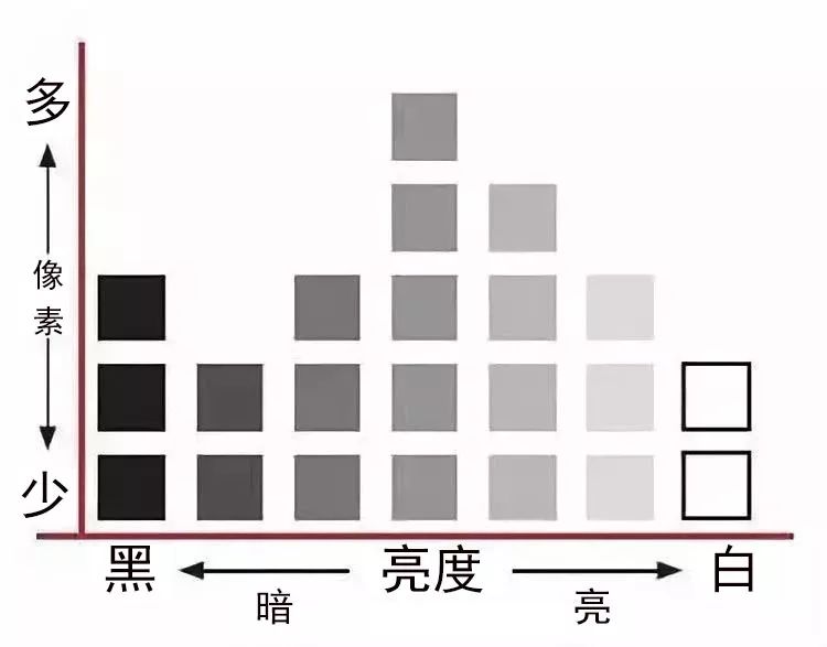 手机snapseed曲线工具使用方法,snapseed曲线工具的使用