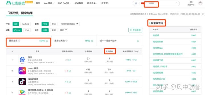 互联网运营入门,互联网运营必备工具有哪些
