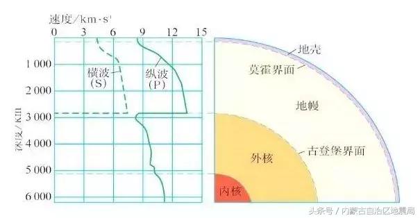 看球的时候就要专心去看,看球也需要有仪式感