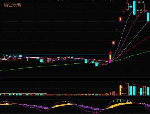 a股情绪面对节后行情表现平淡,a股年线回升实战技巧